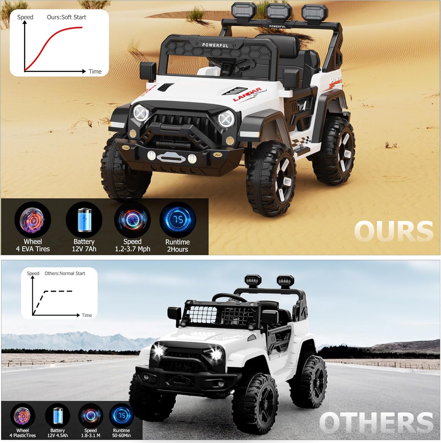 Kids Electric Vehicle, 12V Battery Powered Ride On Car with 2.4G Remote Control, Electric Car for Kids, 3 Speed Ride On Toy, Soft Start, LED Lights, Bluetooth, White