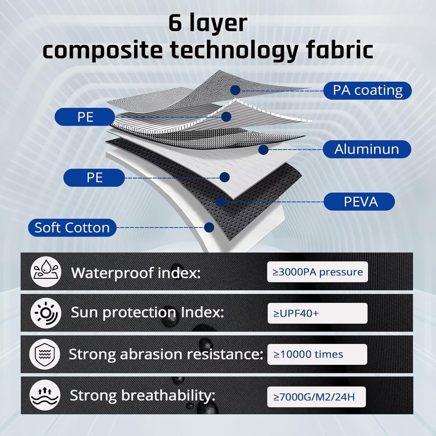 6 Layer Heavy Duty SUV Car Cover Waterproof All Weather Protection with Cotton Liner, Universal Fit Nissan Kicks, Subaru Crosstrek, Jeep Compass Liberty, Kia Soul Sportage