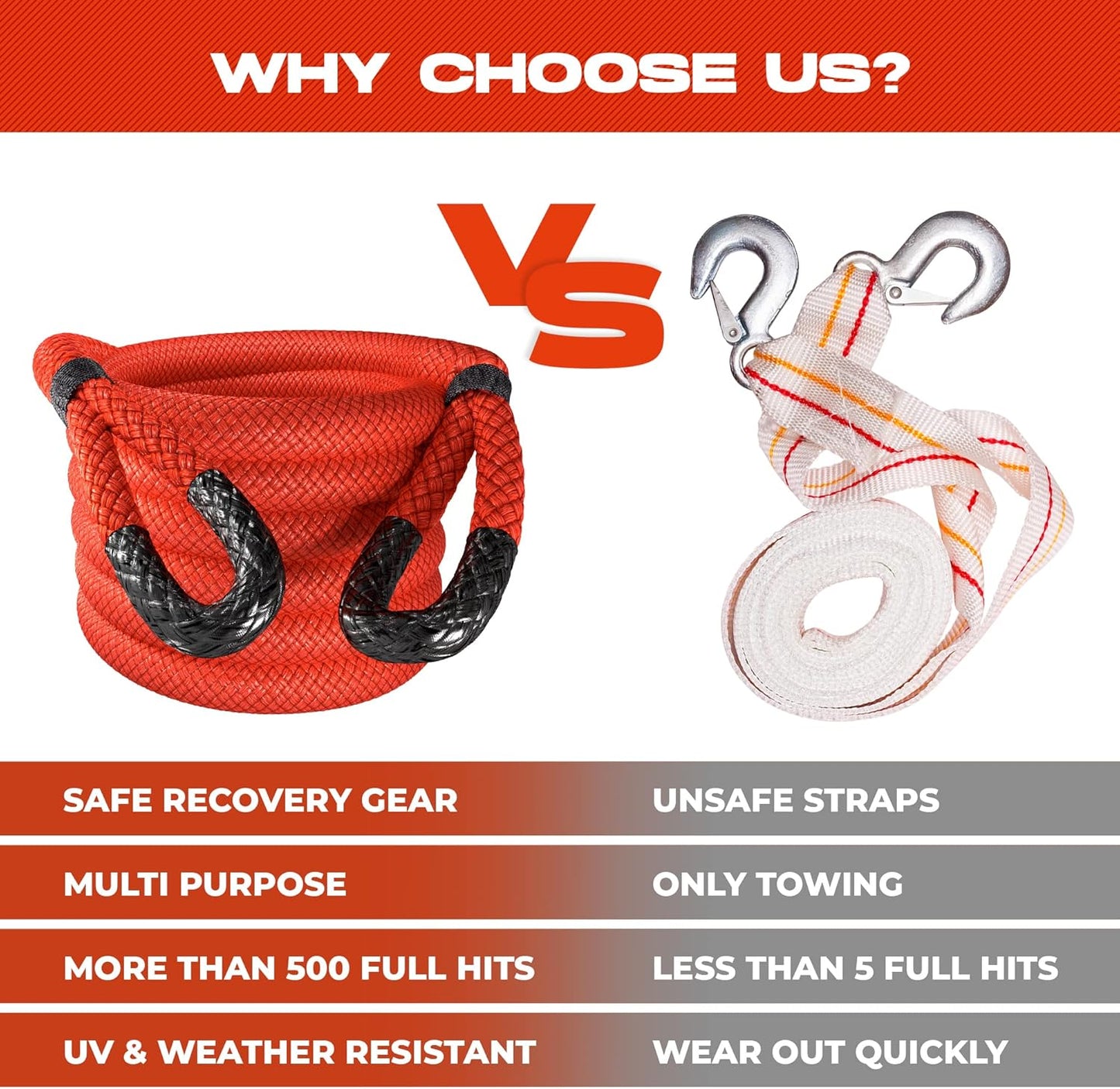 MiolleGear Kinetic Recovery Ropes (Firecracker RED, 2" x30') Super Heavy Duty for Tractor and Semi Truck