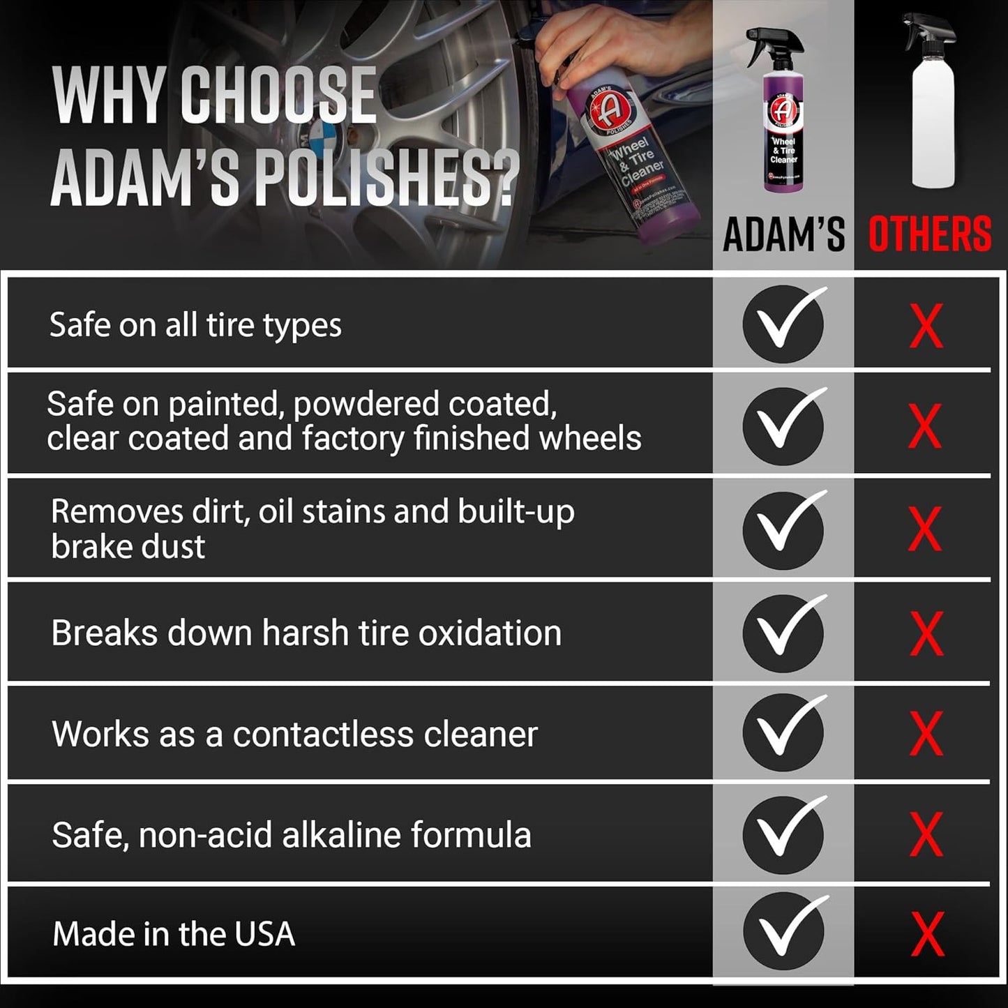 Adam's Polishes Wheel & Tire Cleaner (Wheel & Tire Cleaning Collection)