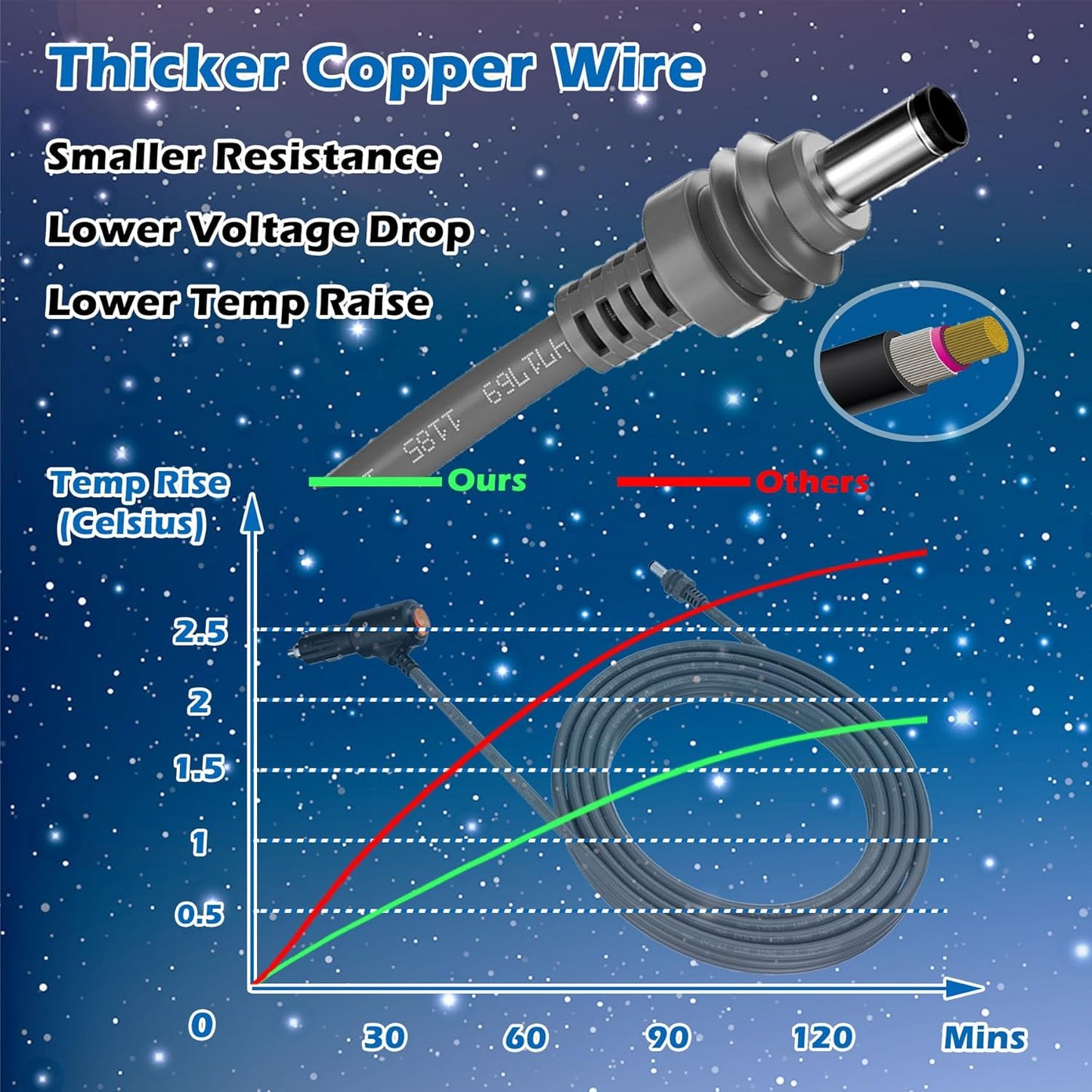 Starlink Mini Cable, 10FT Starlink Mini Car Charger DC Power Cable, 12V-48V Cigarette Lighter Adapter for Starlink Mini Accessories, Waterproof 16AWG Car Power Supply Cord for RVs, Trucks & Ships