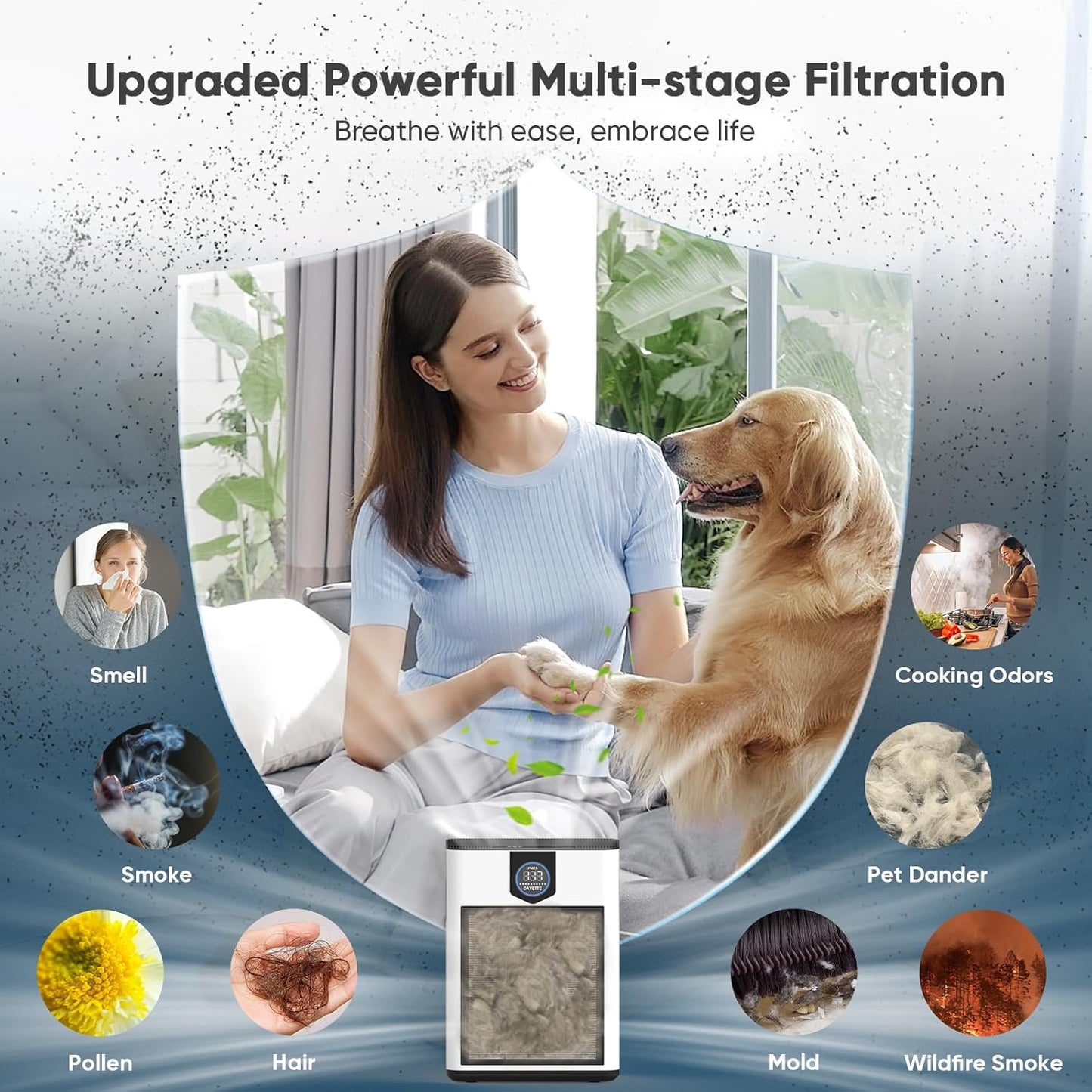 Air Purifiers for Home Large Room Up to 3000 Ft² with 2xH14 HEPA Filters, Air Purifiers for Pets Bedroom with Washable PreFilters, 2 TIMES Purification Speed In Turbo Mode for Dust, Hair, Odor