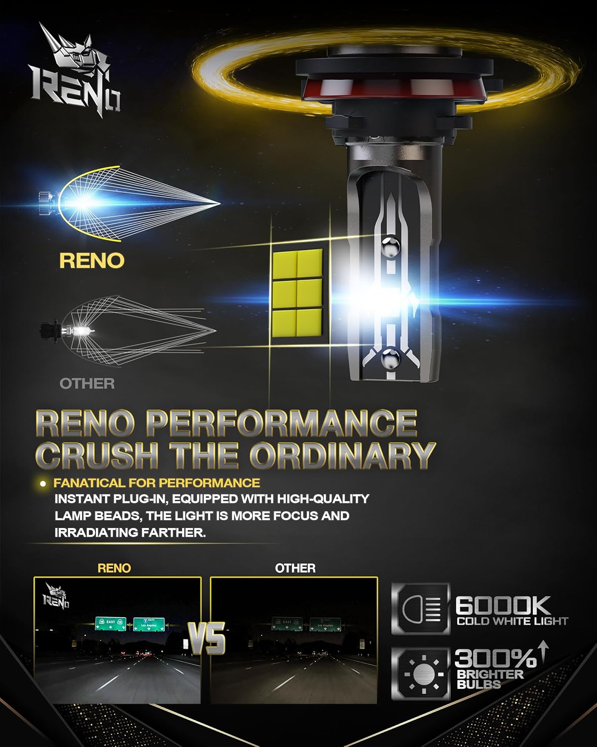 RENO H11 Bulb, H11 Fog Lights Bulb, H11 Light Bulbs Fanless In Line H9 H8 Car Fog Bulb Plug and Play, Pack of 2