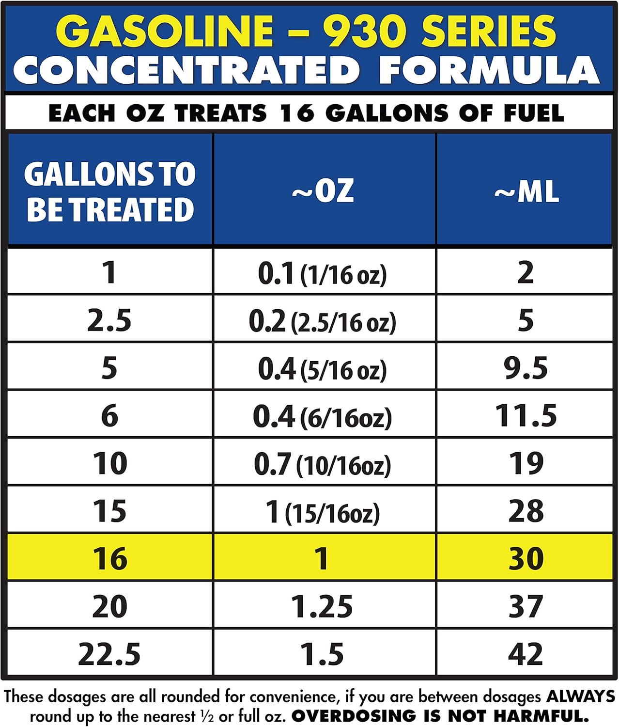 Star Tron Enzyme Fuel Treatment Concentrate, 16 Fl. Oz. – Treats up to 256 Gallons – Rejuvenate & Stabilize Old Gasoline, Cure Ethanol Problems, Improve MPG, Reduce Emissions, Increase Horsepower