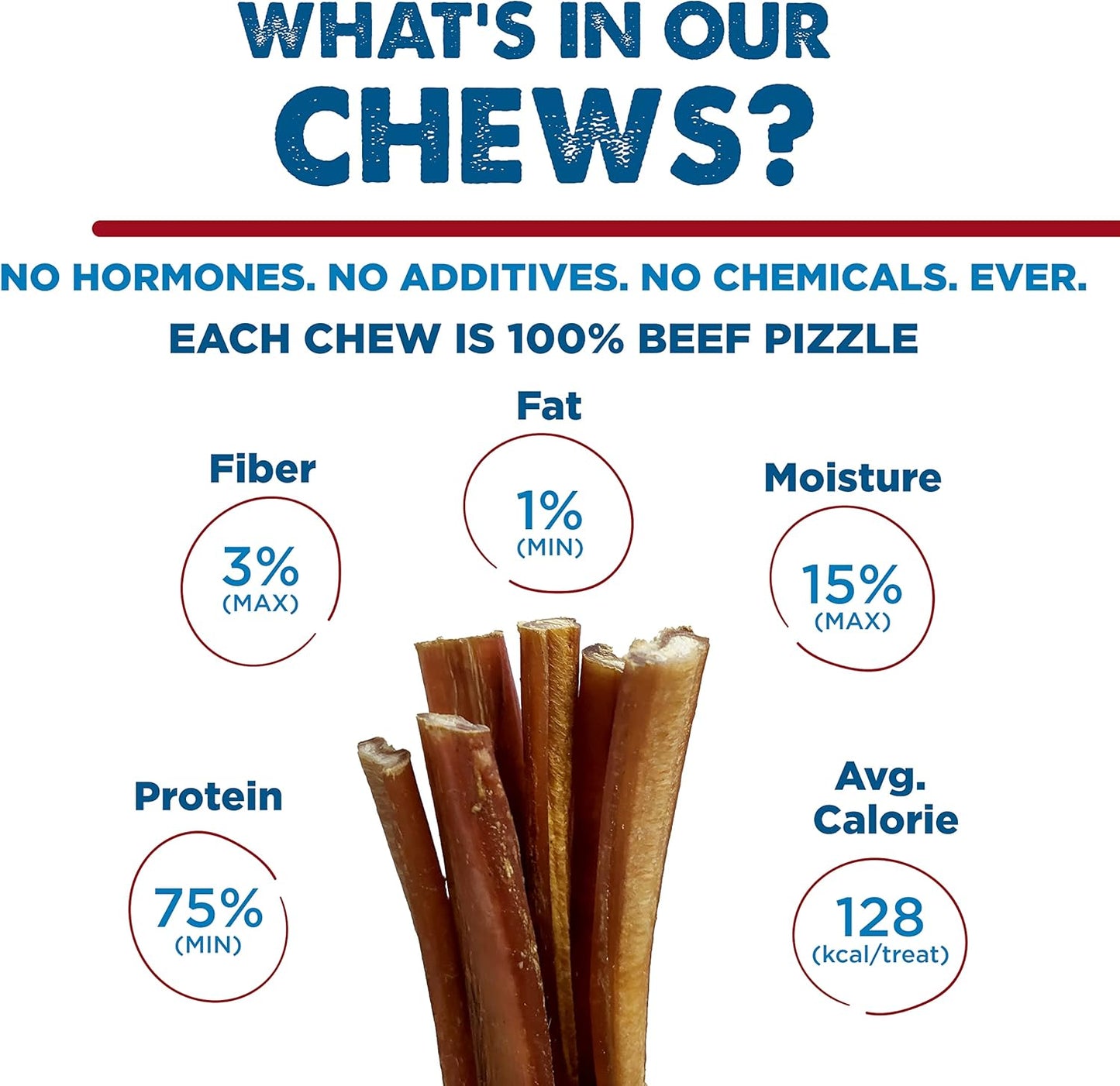 Best Bully Sticks 12 Inch Bully Sticks for Dogs - 50 Count (Pack of 1) - Natural, Easily Digestible, 100% Grass-Fed Beef, Grain and Rawhide Free