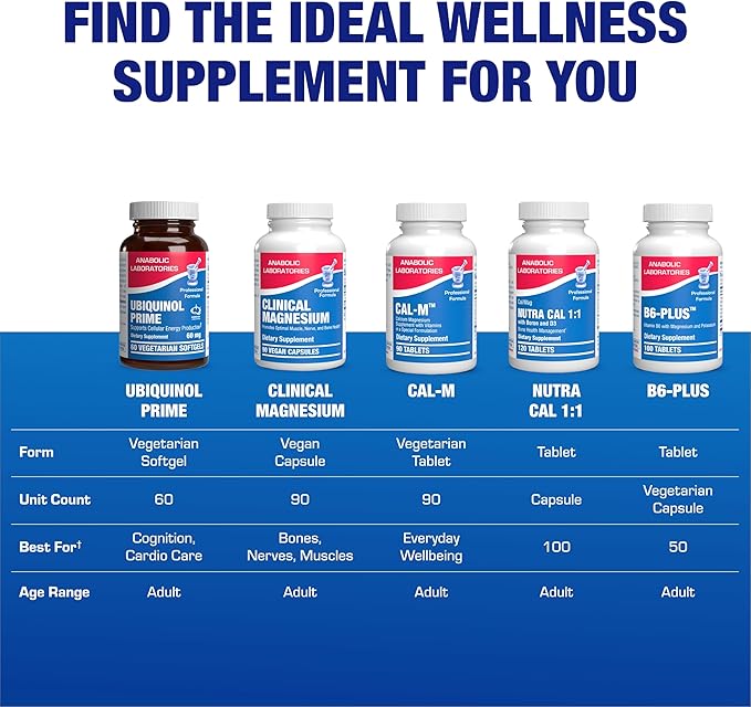Ultra Absorption Ubiquinol CoQ10 Supplement - Coenzyme Q10 Supplement for Heart Immune Energy Cellular & Brain Support - Vegetarian Non-GMO & Made in The USA in cGMP Facilities - 60 Servings