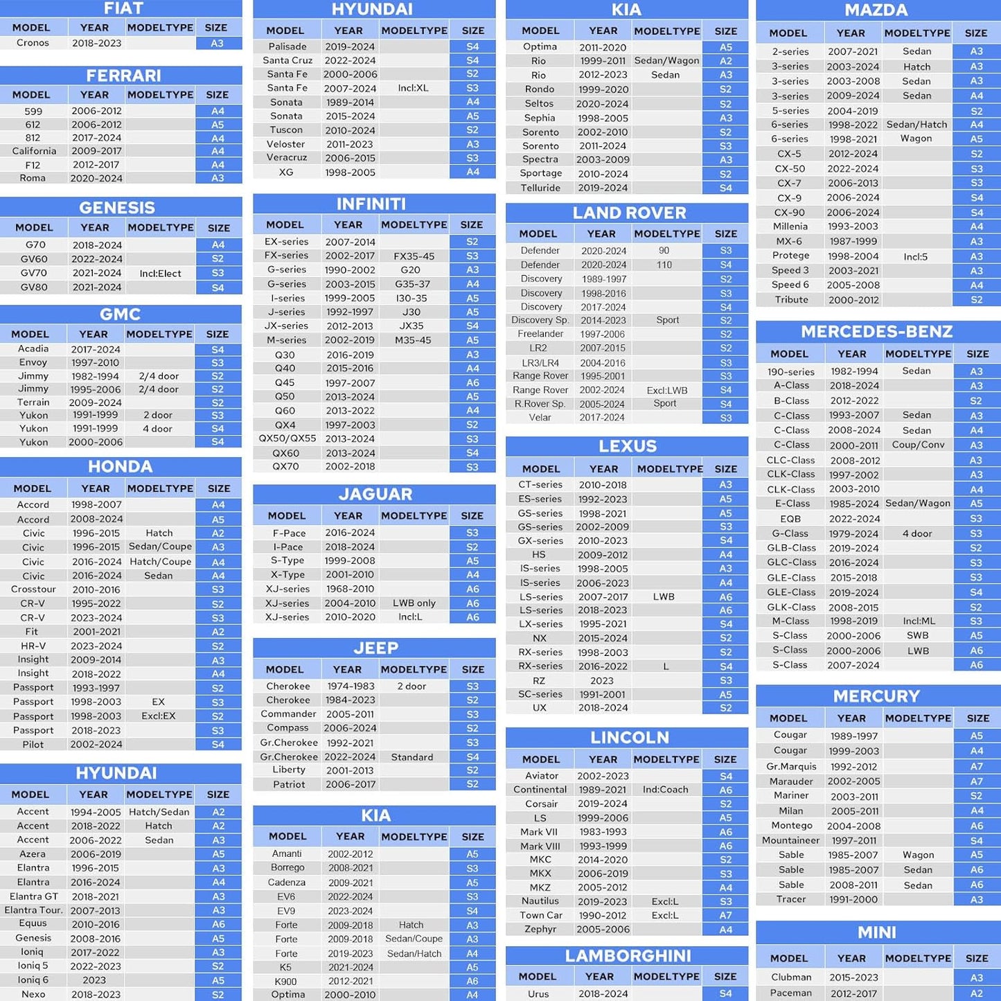 10-Layer Car Cover Waterproof All Weather for Automobiles, Universal Fit for BMW 4/5/6/7 Series, Ford Mustang, Mercedes E/S-Class, Toyota Camry, Sedan 186"-195" L, Size A5 (See Size Chart)