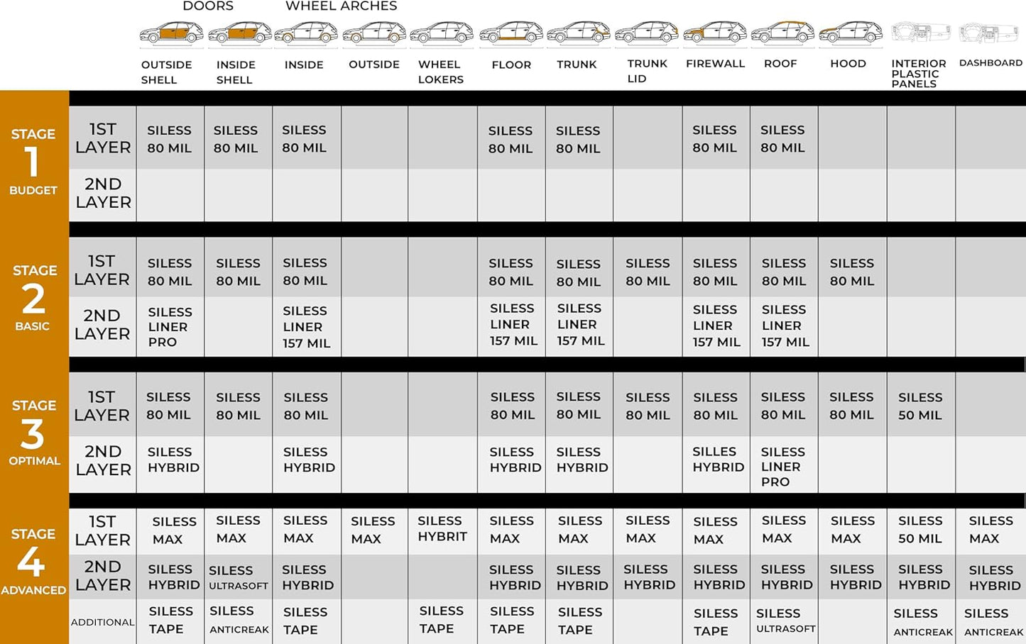 Siless LinerPRO 2in1 200 mil (5mm) 36 sqft Car Sound Deadening & Heat Insulation Closed Cell Foam - PE Foam Sound Deadener
