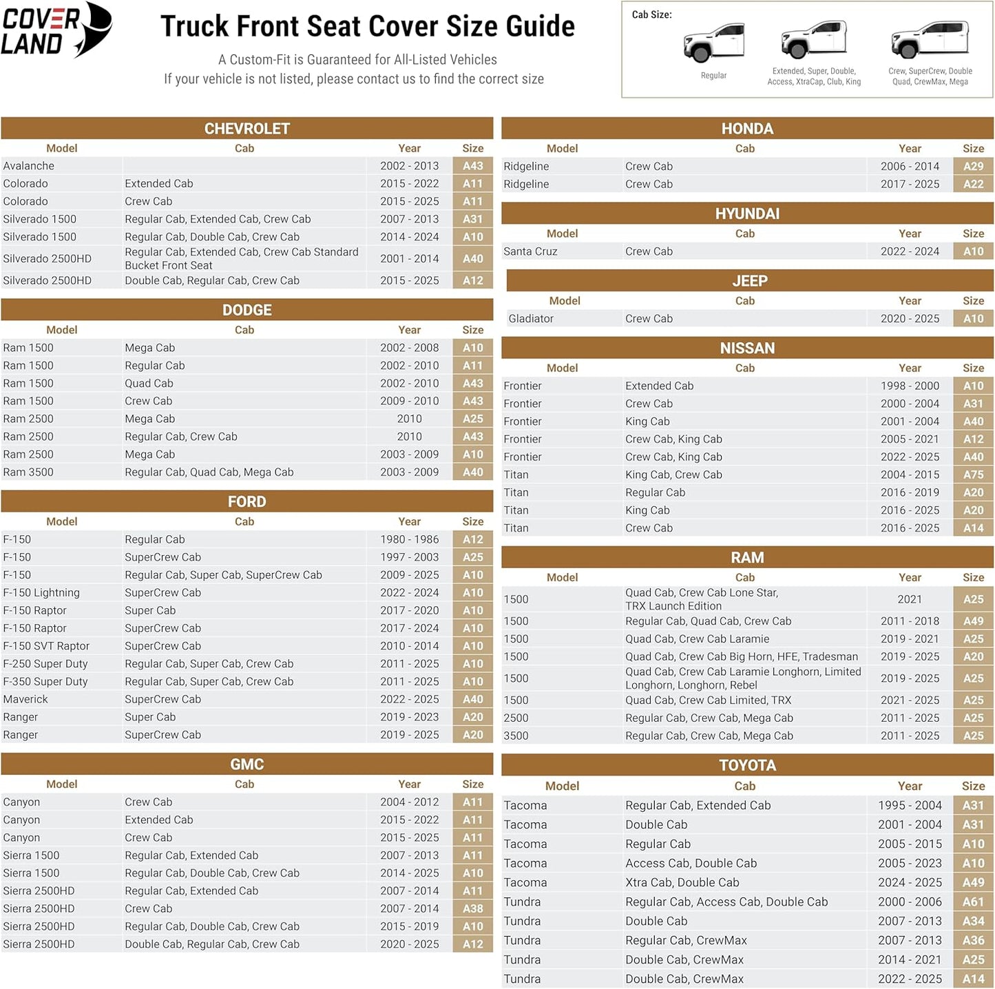 Coverland Custom Car Seat Covers Compatible with 2007-2014 Sierra 2500HD Crew Cab - Premium Leather Non-Slip Memory Foam Waterproof Interior Protector Front Seat-Dark Gray [See Size Chart-Size A38]