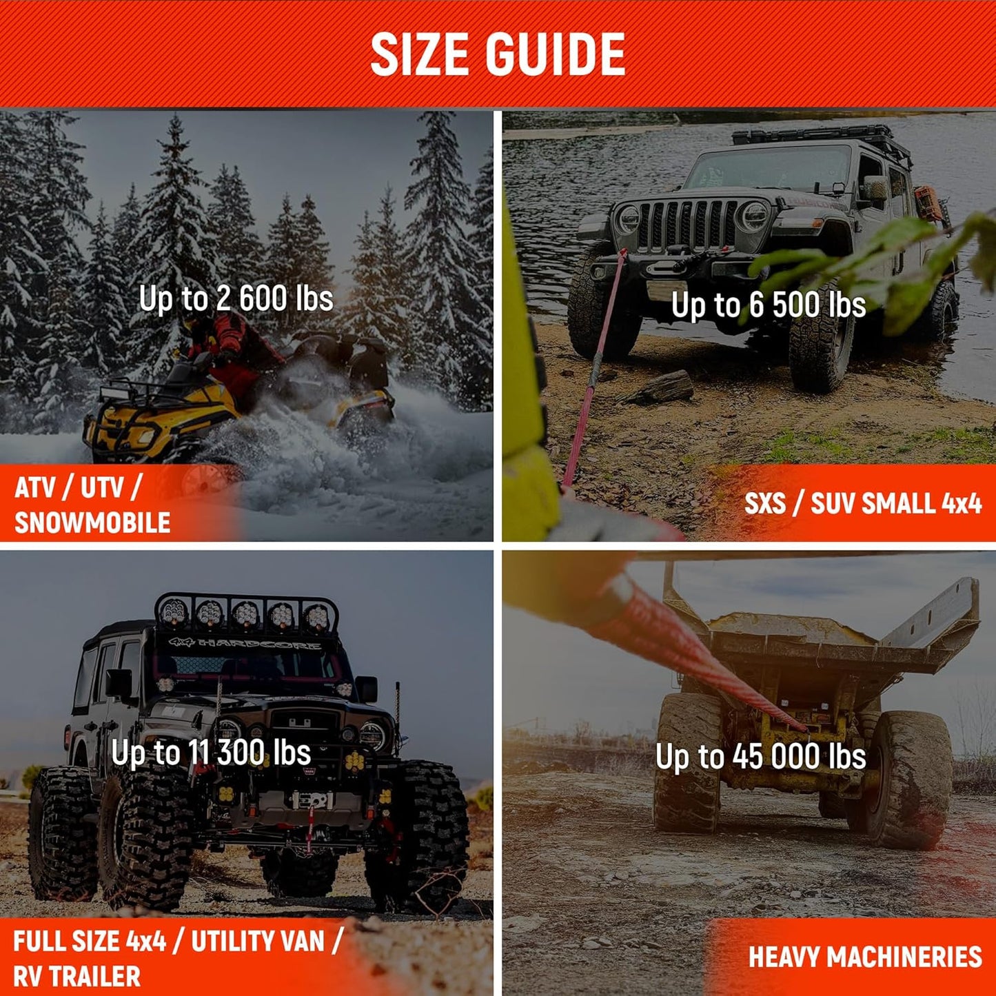 MiolleGear Kinetic Recovery Rope kit (3/4" x20', 6400lbs WLL) Heavy Duty Tow Rope - Includes 2 Soft Shackle for UTV, ATV, Truck, Car, Jeep, Tractor