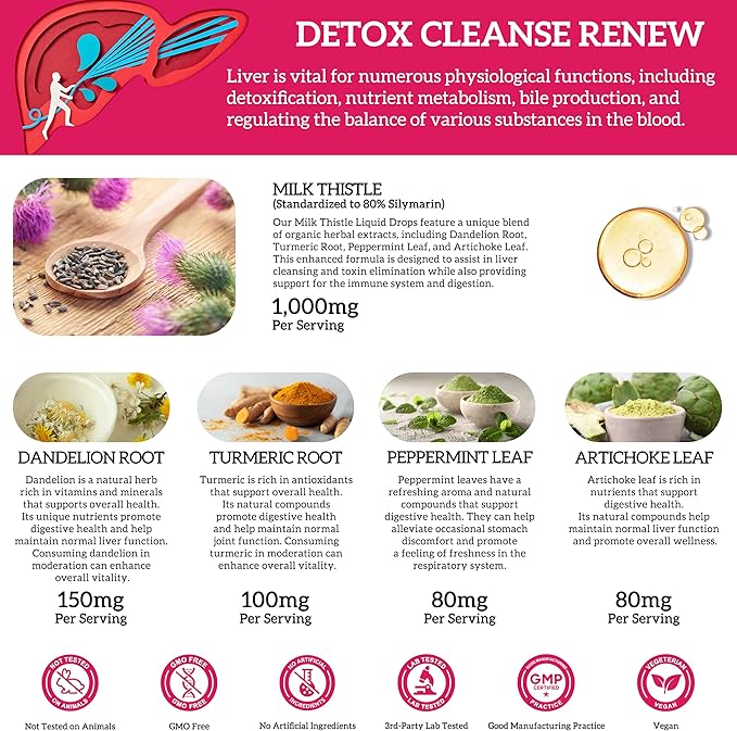 (4 Pack) Milk Thistle Liquid Drops Silymarin 1000mg, Liver Supplement Detox & Cleanse with Dandelion & Artichoke, Milk Thistle Organic Extract for Support Repair Liver Health, Vegan, Non-GMO, 1 Fl Oz